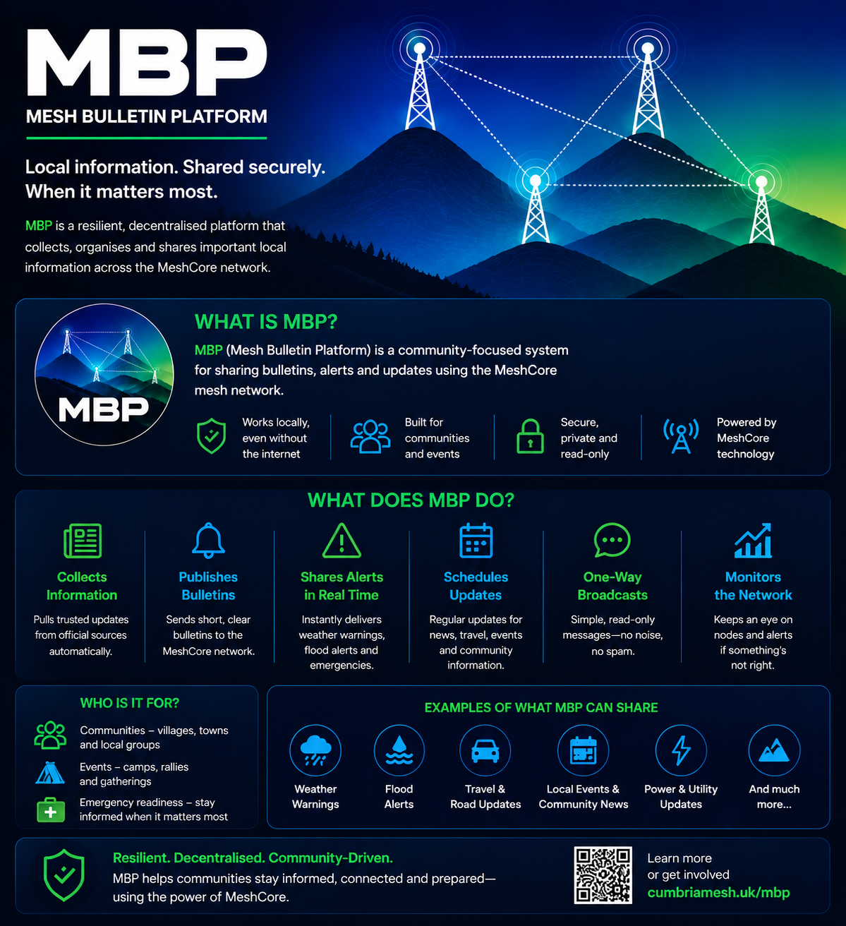 MBP information poster explaining its purpose, features, audiences and examples of the local information it can share.